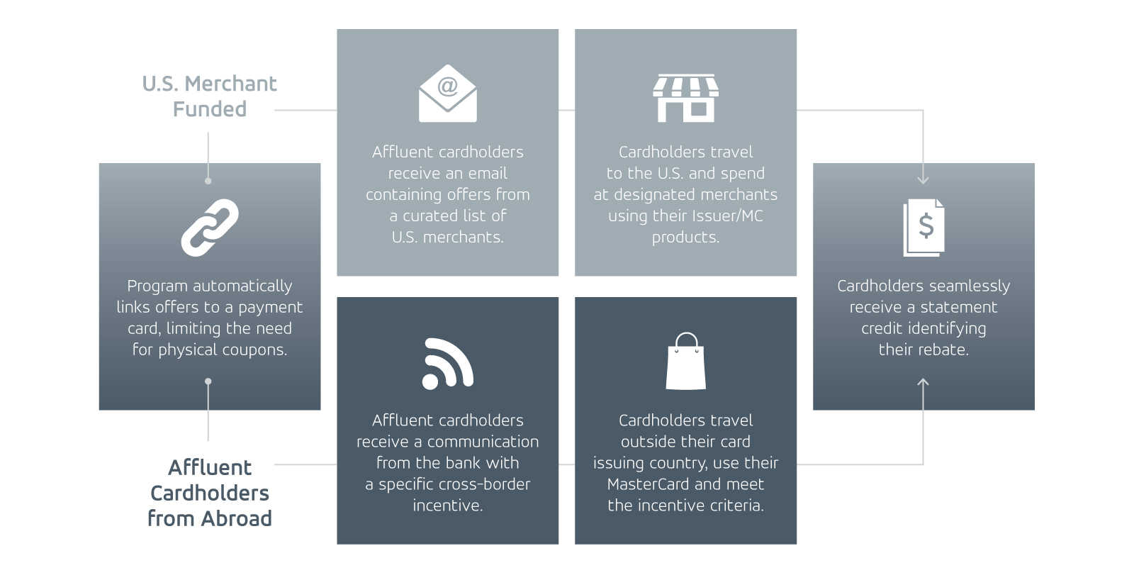 loyalty programs mastercard loyalty promotion programs