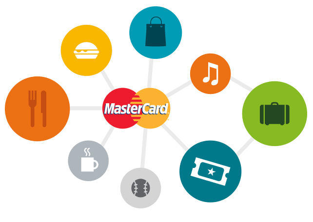 Mastercard Pay with Rewards Rewards Program Mastercard Pay with Rewards Rewards Program